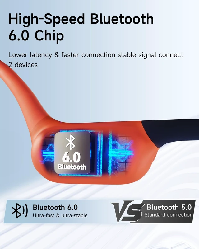 Alt view image 7 of 7 - Bone Conduction Swimming Headphones with 32GB MP3 Player | IP68 Waterproof Open-Ear Wireless Sports Headphones, 10H Playtime, Bluetooth 6.0, Secure Fit for Running Swimming Surfing