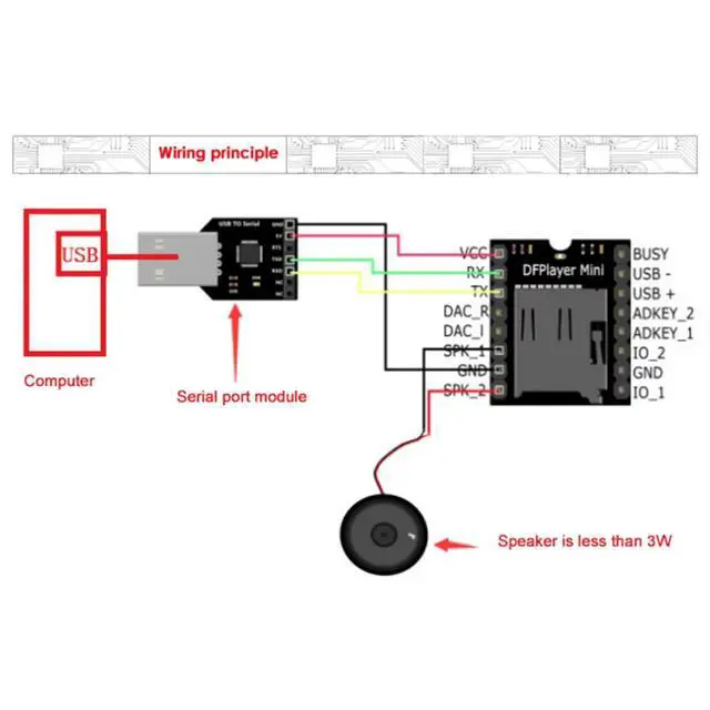 Alt view image 2 of 6 - YX5200 DFPlayer MP3 Player Module MP3 Voice Decode Board Support TF Card U-Disk IO Serial Port AD Compatible Electronic Kit