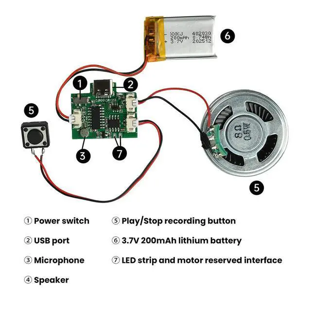 Alt view image 2 of 3 - Rechargeable Voice Recorder Playback Module 8M Capacity Type-C Port DIY Pop-up Book Greeting Card Fridge Magnet Craft Decoration