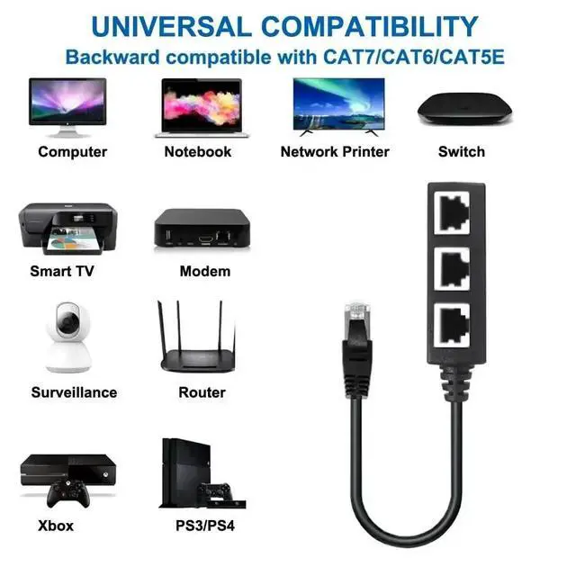 Alt view image 3 of 3 - RJ45 Ethernet Cable Splitter Network Adapter,Ethernet Splitter 1 to 3 Cable Suitable Super LAN Ethernet Connector Adapter Cat 6