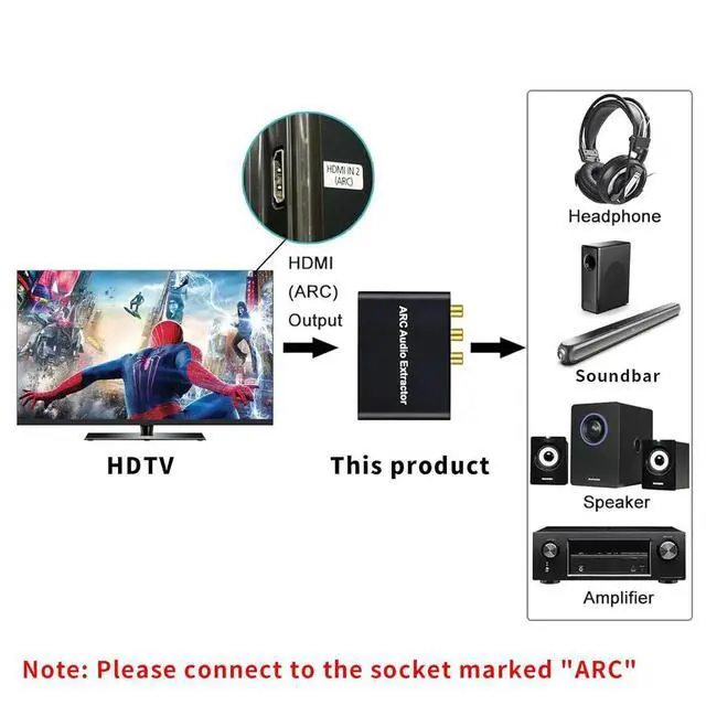 Alt view image 2 of 6 - HDMI ARC Adapter, 192KHz HDMI ARC Audio Extractor with Optical SPDIF, Coaxial, 3.5mm L/R, RCA Stereo, HDMI ARC To RCA Optical Au