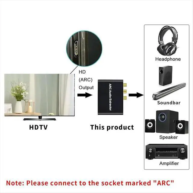 Alt view image 2 of 6 - ARC Audio Converter,192KHz/ARC to Optical/Coaxial/RCA/3.5mm Jack for TV/Projector/Speaker/Soundbar/Amplifier