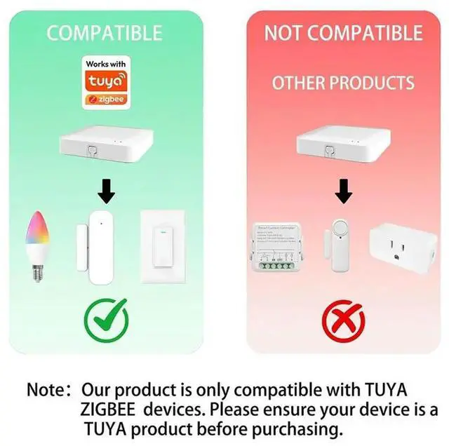 Main image of Tuya Zigbee 3.0 Hub Wired Gateway Remote Control, Home Bridge For Tuya Zigbee Devices Work