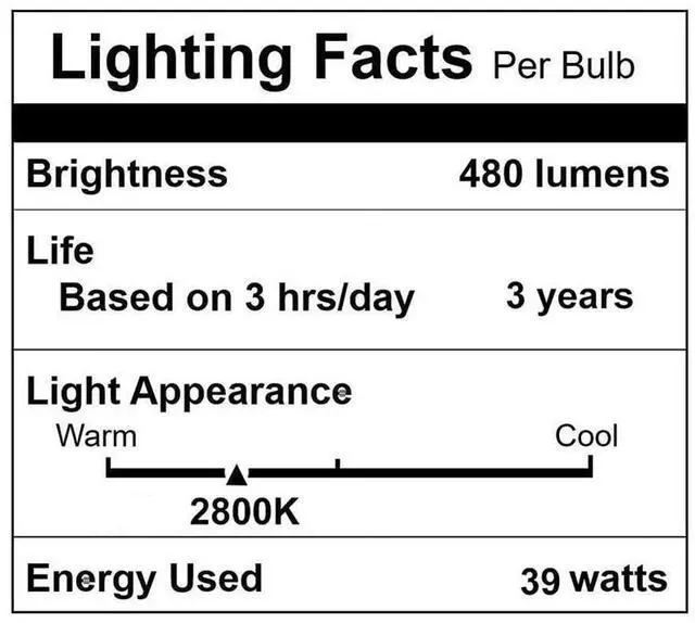 Main image of PAR20 Flood 39W 120V 480 Lumens- 2 Pack PAR20 Flood Light Bulbs 2800K Warm White, PAR 20 Dimmable with E26 Base 2pcs