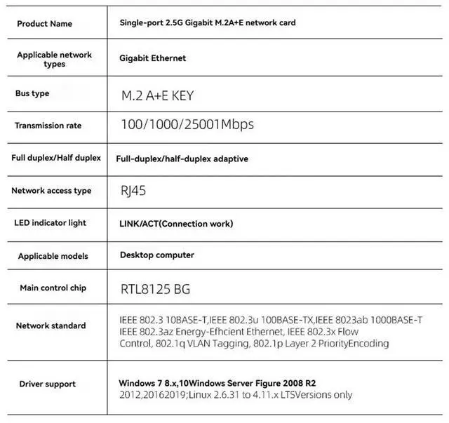 Alt view image 5 of 6 - 2.5Gb Network Adapter M.2 A+E to RJ45 COM Port RTL8125BG Chip 2.5G/1G/100Mbps Gigabit Ethernet LAN Card for Desktop PC