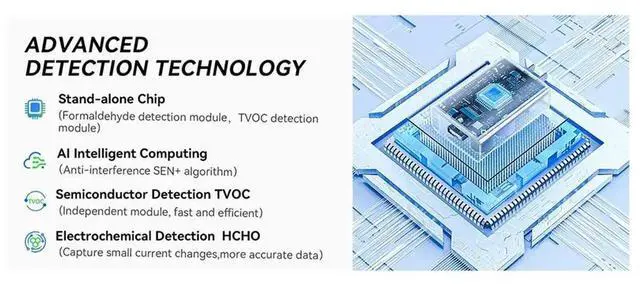 Main image of Air Monitor - Indoor Formaldehyde Detector, TVOC Tester for Home & Office