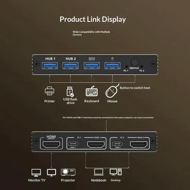 Alt view image 2 of 6 - AM-KVM Convertor 201CL 2-in-1 HDMI/USB KVM Switch Support HD 2K*4K 2 Hosts Share 1 Monitor/Keyboard& Mouse Set