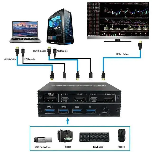 Alt view image 3 of 6 - AM-KVM Convertor 201CL 2-in-1 HDMI/USB KVM Switch Support HD 2K*4K 2 Hosts Share 1 Monitor/Keyboard& Mouse Set