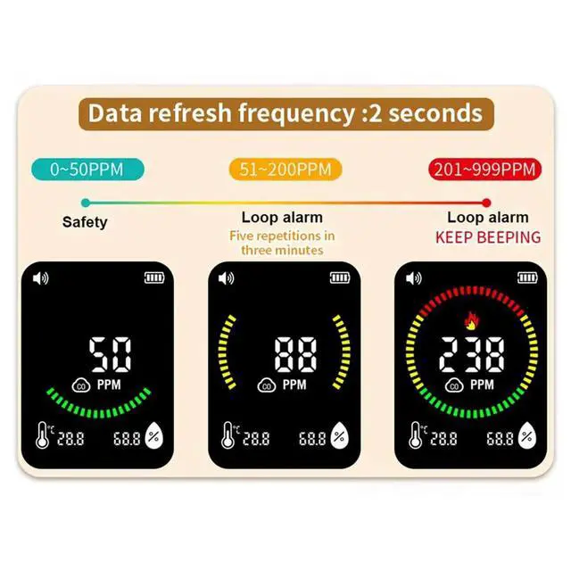 Alt view image 2 of 3 - 4-in-1 Combustible Gas Real-Time Alarm, Indoor Temperature and Humidity Tester, Carbon Monoxide Detector EU-PLUG