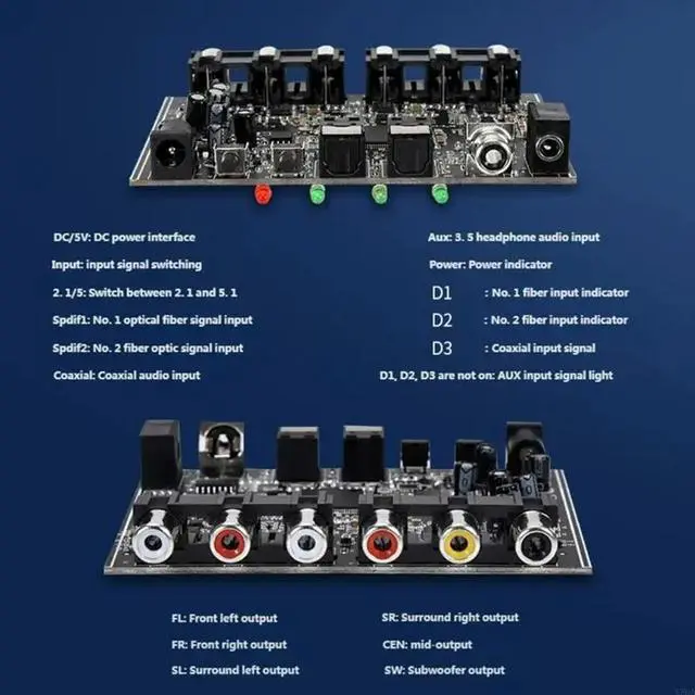 Main image of 5.1 Surround Sound Processor with Multiple Digital Input Capabilities for Home