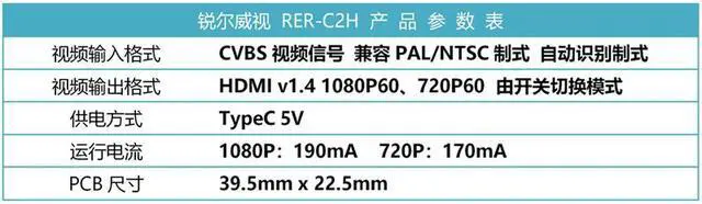 Alt view image 3 of 3 - to HDMI Analog Video to HD HDMI Video Output Module 1080P Compatible PAL/NTSC