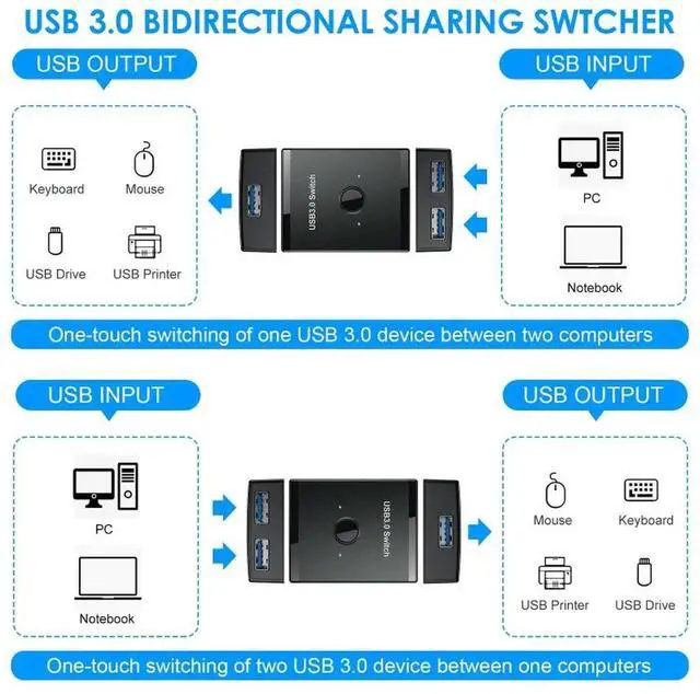 Alt view image 2 of 6 - USB3.0 Switch 1x2/2x1 USB Hub Bidirectional USB3.0 Switcher USB 3.0 Extender Shared Controller for PC Keyboard Mouse Printer