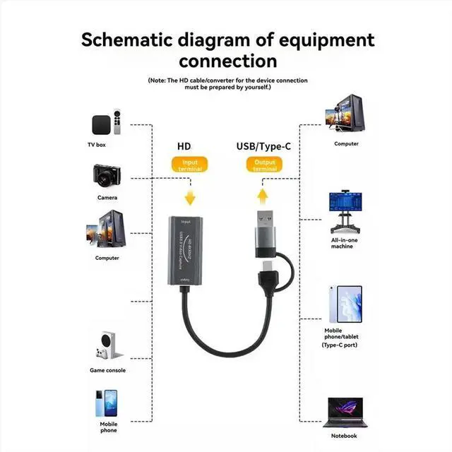 Main image of USB 3.0 Video Capture Card 60Hz Recording 4K HD Source to USB/Type-C 2-in-1 Game Grabber Live Streaming Video Recorder