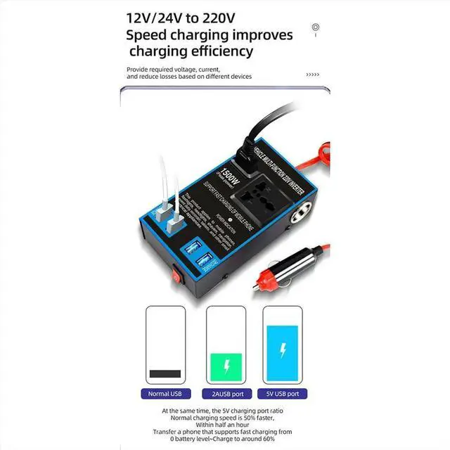 Main image of DC 12V/24V to AC 110V/220V Quick Charging Car Inverter Cigar Lighter Socket USB Chargers AC Sockets Power Adapter