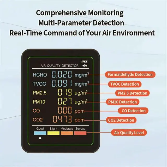 Alt view image 3 of 3 - 6 in 1 Air Monitor Multifunctional Automatic Display Indoor Office Wall Hanging Screen Display Air Detector A