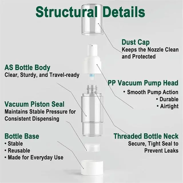 Alt view image 2 of 6 - Vacuum Travel Set -for Skincare & Toiletries (15ml, 30ml, 50ml), Filling Tools and Waterproof Zipper Bag
