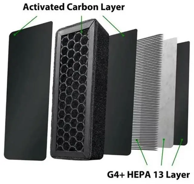 Main image of 2Pcs Air Filter for P2S HEPA 13+ Activated Carbon Combo Air Filter for P2S 3D Printer Accessories