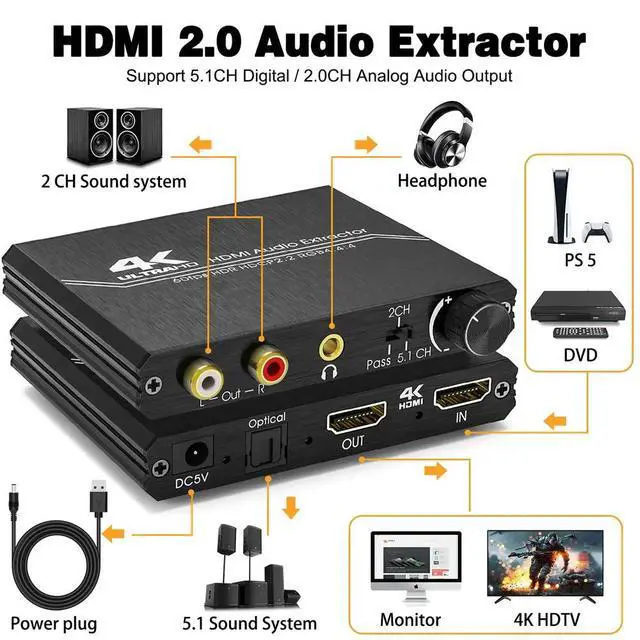 Alt view image 2 of 3 - 4K 60HZ HD 2.0 Audio Extractor Optical TOSLINK SPDIF 5.1CH R/L 4K HD to SPDIF+R/L+3.5MM 18Gpbs HDCP 2.2 with Volume Control