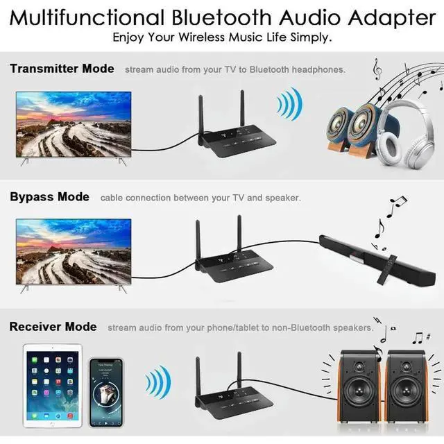 Alt view image 3 of 3 - Bluetooth 5.0 Transmitter Receiver Aptx HD LL Low Latency Audio Adapter 3.5mm AUX RCA Jack for PC TV Headphones
