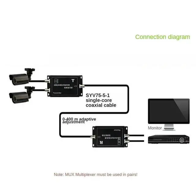 Alt view image 2 of 3 - Cctv Camera Multiplexer 2 Channel Ahd Coaxial Video Multiplexer with Signal Transmission Distance Ahd Multiplexer