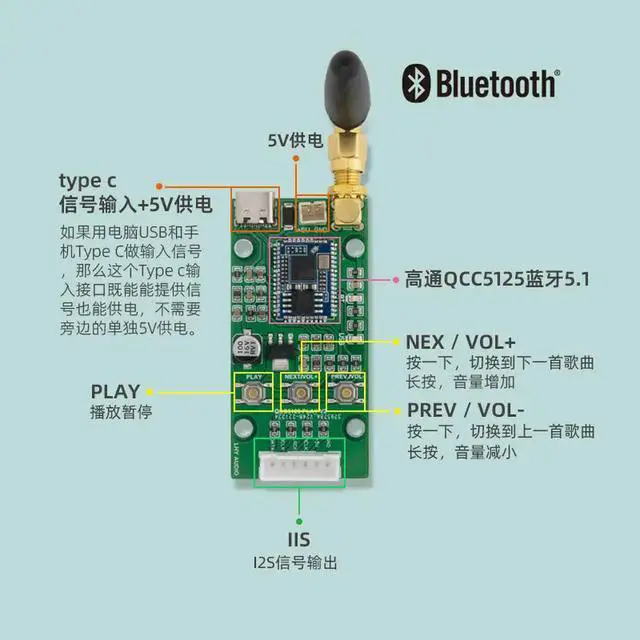 Alt view image 3 of 3 - Qualcomm QCC5125 5.1 Bluetooth USB Type C Input Adapter Board IIS Output 96KHz