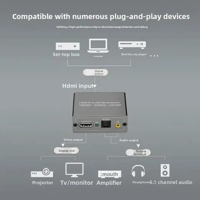 Alt view image 3 of 3 - 4K Video Audio Extractor HDMI-Compatible To 3.5MM Audio Converter SPDIF Optical TOSLINK Stereo Out Splitter Adapter