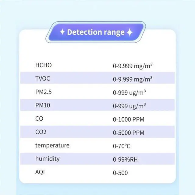 Alt view image 3 of 6 - Multifunctional Air Meter Indoor HCHO TVOC Carbon Monoxide CO2 PM2.5 PM10 Temperature and Humidity Detector A