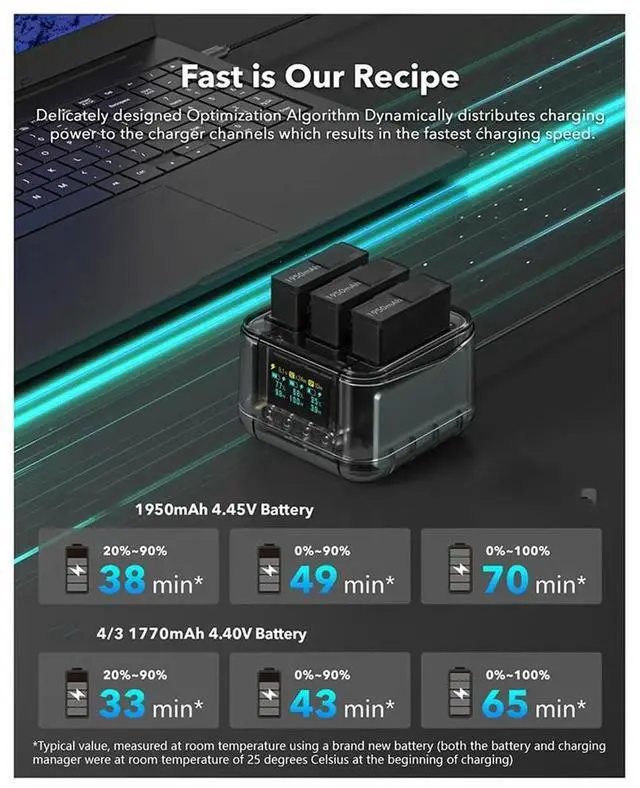 Main image of Fast Charging Hub Action 5pro/4/3 Charger Three Port Charging Case Electricity Detection ligent OLED