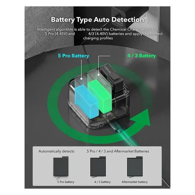 Alt view image 2 of 3 - Fast Charging Hub Action 5pro/4/3 Charger Three Port Charging Case Electricity Detection ligent OLED