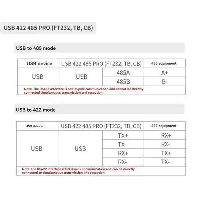 Alt view image 3 of 6 - Serial Port Converter Module with Guide Rail DB9 Male/USB-B Interface U4P-FT1B USB 485 PRO(FT232,TB,1, CB)