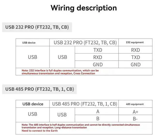 Main image of Serial Port Converter Module with Guide Rail DB9 Male/USB-B Interface U4P-FT1B USB 485 PRO(FT232,TB,1, CB)