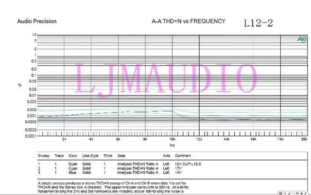 Alt view image 3 of 3 - Pure Class A Amplifier A30W AP Test, Dual Channel