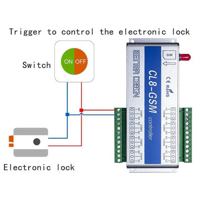 Alt view image 2 of 3 - YM-CL8-GSM Mobile Phone Remote Control Switch Relay Switch Phone SMS Remote Control Switch-EU Plug
