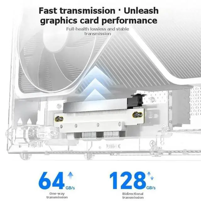 Alt view image 2 of 3 - Pcie 5.0 X16 Riser Cable Dual Reverse 180° To 180° GPU Extension Cable 128Gb/S High-Speed Design For ITX Case 20Cm