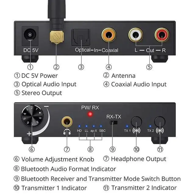 Alt view image 2 of 3 - Bluetooth Audio Transmitter and Receiver DAC Converter RX/TX Audio Extensor Digital Audio Adapter LAN Extensor