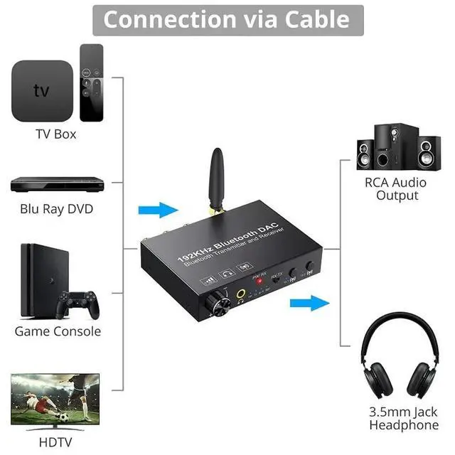 Alt view image 3 of 3 - Bluetooth Audio Transmitter and Receiver DAC Converter RX/TX Audio Extensor Digital Audio Adapter LAN Extensor