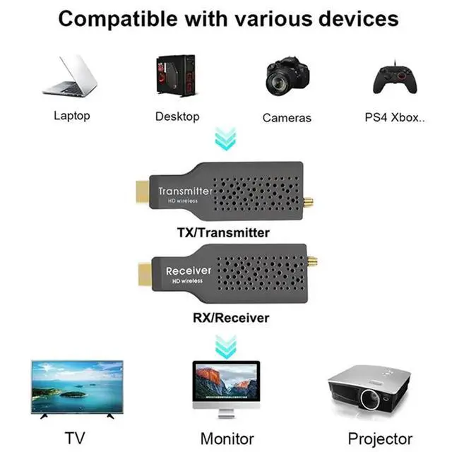 Alt view image 2 of 3 - YM-5.8G 1080P 50M -Compatible Video Transmitter Receiver Extender Adapter Dongle For TV Monitor Projector PC