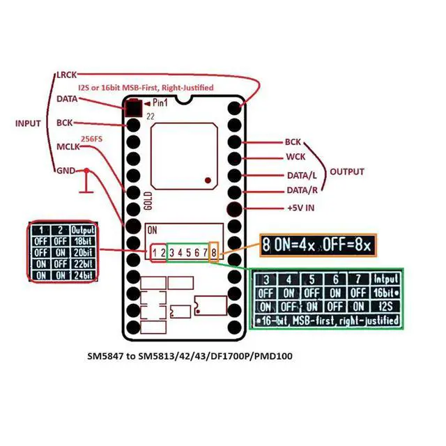 Alt view image 2 of 3 - SM5847 To SM5813AP/T Module Support 4x/8x Rate Settings 192k Sampling Rate for DAC