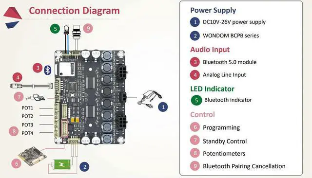 Alt view image 2 of 3 - 4 X 30W Class D Audio Amplifier Board With ADAU1701 DSP & Bluetooth VER5.0 For AUDIO 4.0/2.1/2.0 SYSTEM