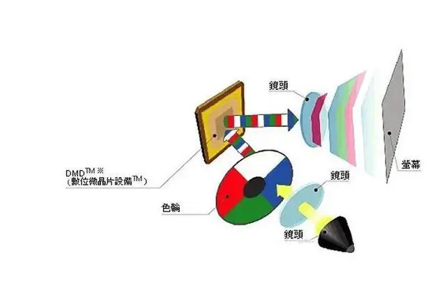 Alt view image 3 of 6 - DMD CHIPS DLP470TPAFQN DLP470 Fit For Fengmi 4k cinema projector