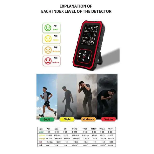 Alt view image 3 of 6 - gooddd Indoor Air Detector Rea for AQI, CO2, PM2.5, PM1.0 TVOC, HCHO, Particles, Temperature & Humidity Black