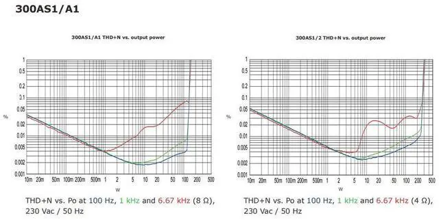 Alt view image 3 of 6 - Danish ICEPOWER 300AS1 power amplifier module HIFI board mono power amplifier board