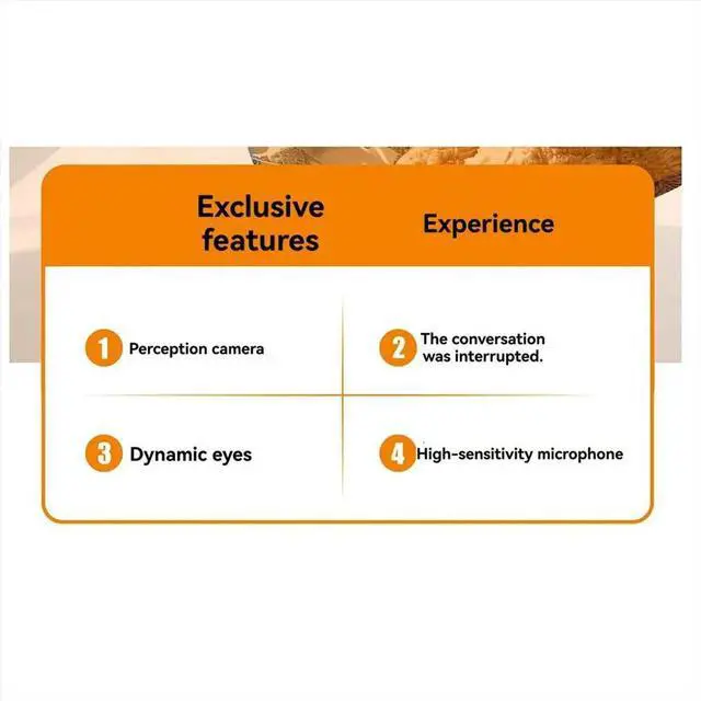 Alt view image 2 of 5 - Ai Movement Box AI Box Voice Recognition+AI Conversation Technology 1.28 Inch Dual-Screen+Camera for DIY AI Doll