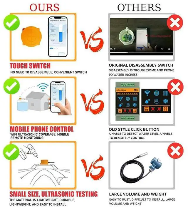 Main image of Water Level Sensor Water Tank Level Monitor Oil Tank Gauge Sensor , Automatic Alarm Indicator US Plug