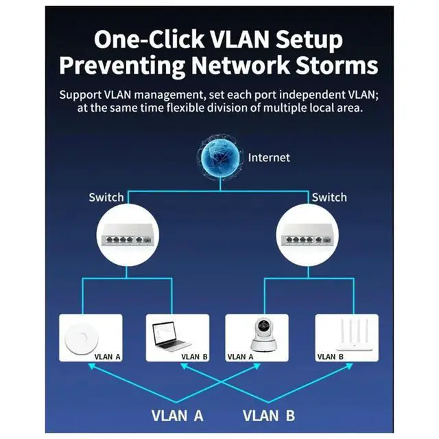 Alt view image 3 of 6 - 2.5GbE Network Managed Switch 5 Port 10G SFP+ Slot Uplink Web Managed Link Aggregation Hub Internet Splitter EU-PLUG