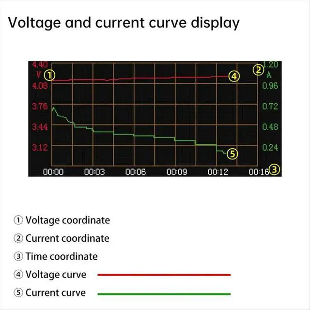 Alt view image 3 of 6 - 8 Channel Capacity Internal Resistance Tester DC 12-19V Automatic Charging&Discharging Module