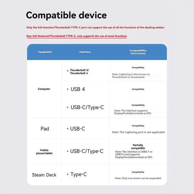 Alt view image 3 of 6 - 14-in-1 USB-C Docking Station - PD100W Laptop Charging, 2DP&2HDMI-Compatible, for PC Laptop Accessories