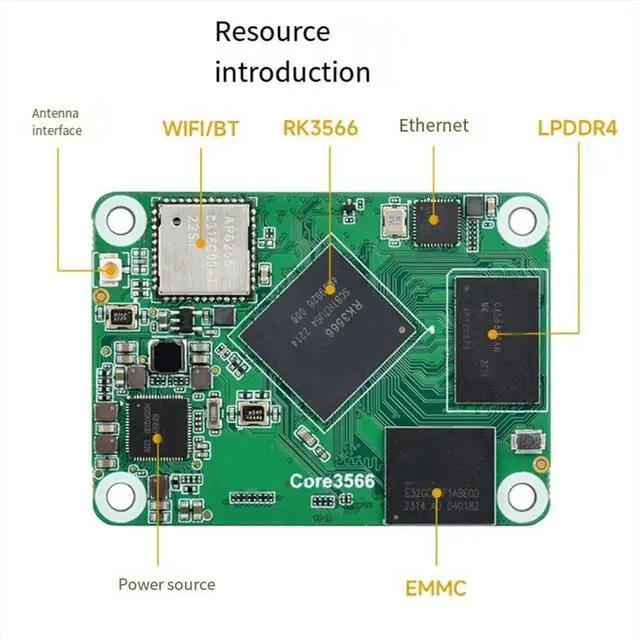 Main image of Core3566 Module Kit with Rockchip RK3566 Quad-Core Processor, for Raspberry Pi CM4 4GB+ 32GB Emmc with US PLUG