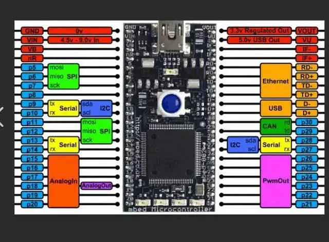Alt view image 2 of 6 - LPC1768 OM11043 mbed Demo Board Cortex-M3 Development board