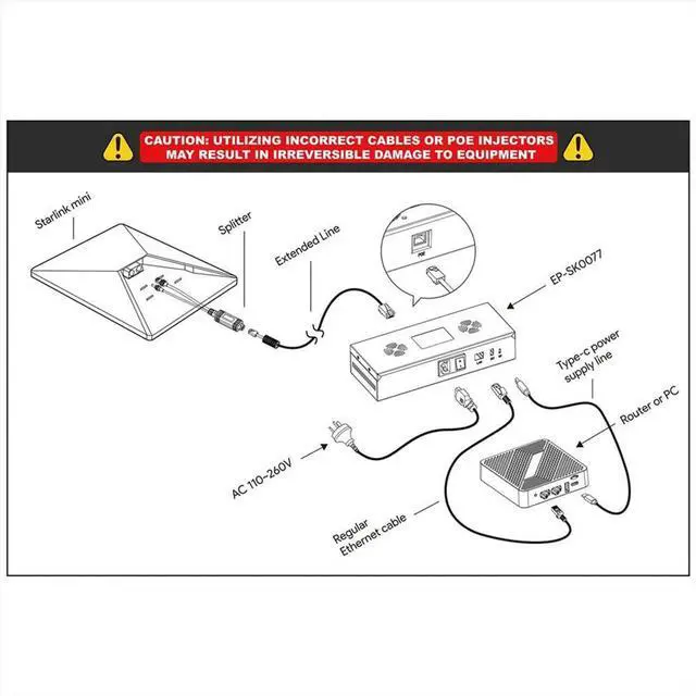 Main image of POE Injector for Starlink Mini Version 5-In-1 AC POE Injector and Separator Set for Starlink Mini Dish US PLUG